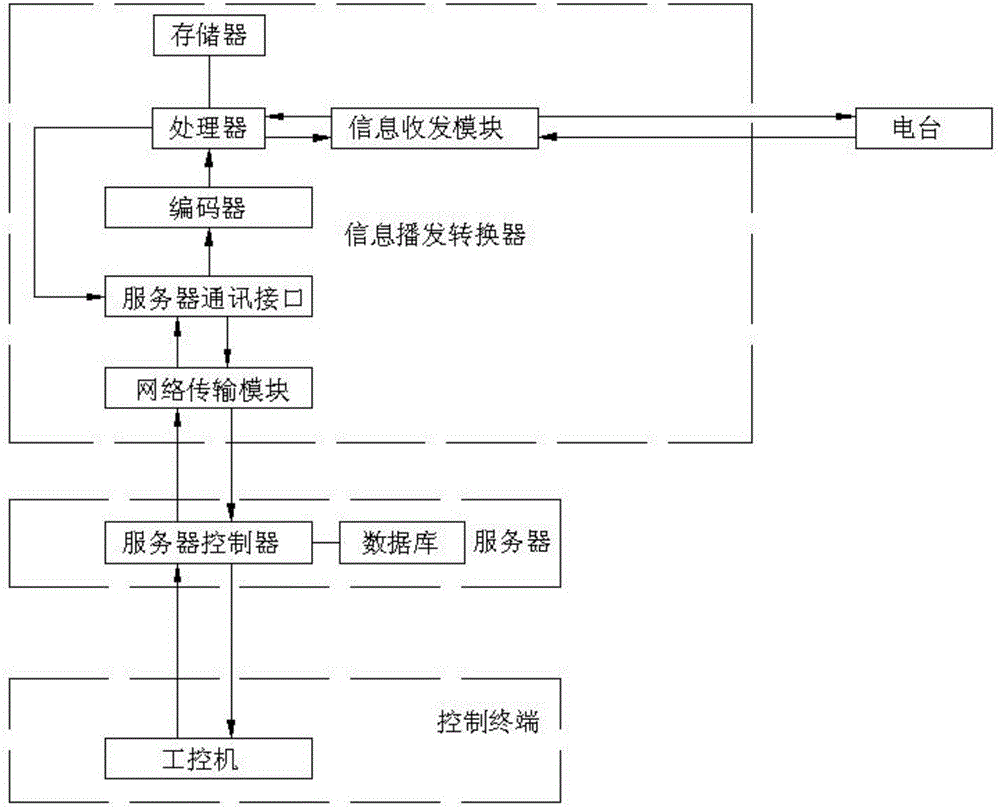 英文NAVTEX海上安全信息播發(fā)工作站的制造方法與工藝