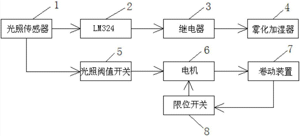 仿野生環(huán)境種植滇重樓的大棚的制造方法與工藝