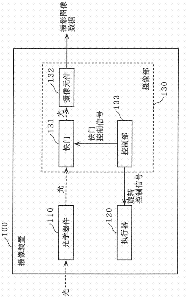 摄像装置、摄像系统、摄像方法以及图像处理方法与流程