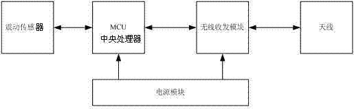 植物园物联网智能管理系统及其智能管理方法与流程