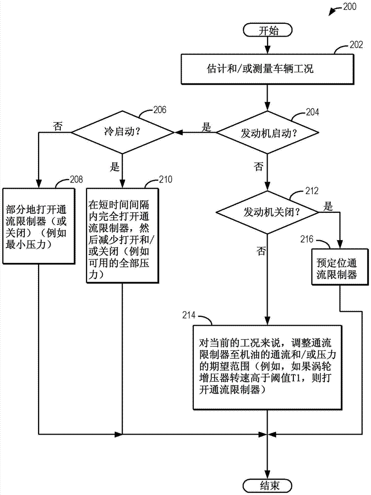 用于內(nèi)燃發(fā)動機(jī)的渦輪增壓器及用于操作渦輪增壓內(nèi)燃發(fā)動機(jī)的方法與流程