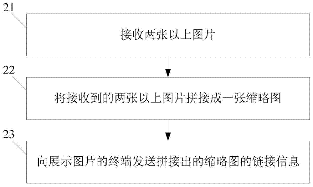 图片展示的方法、装置、终端及服务器与流程