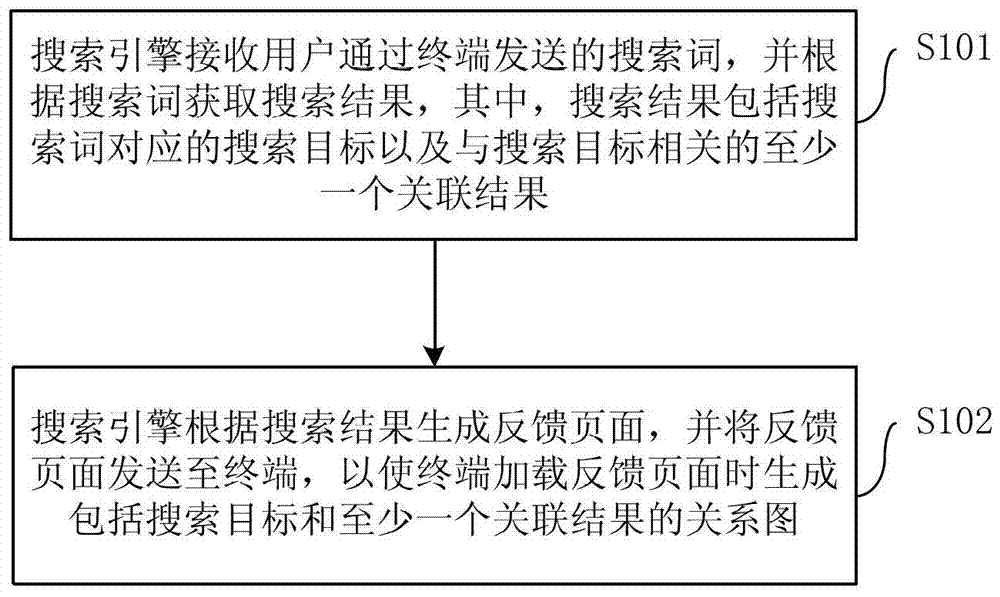 搜索结果的提供方法、终端和系统及渲染方法与流程