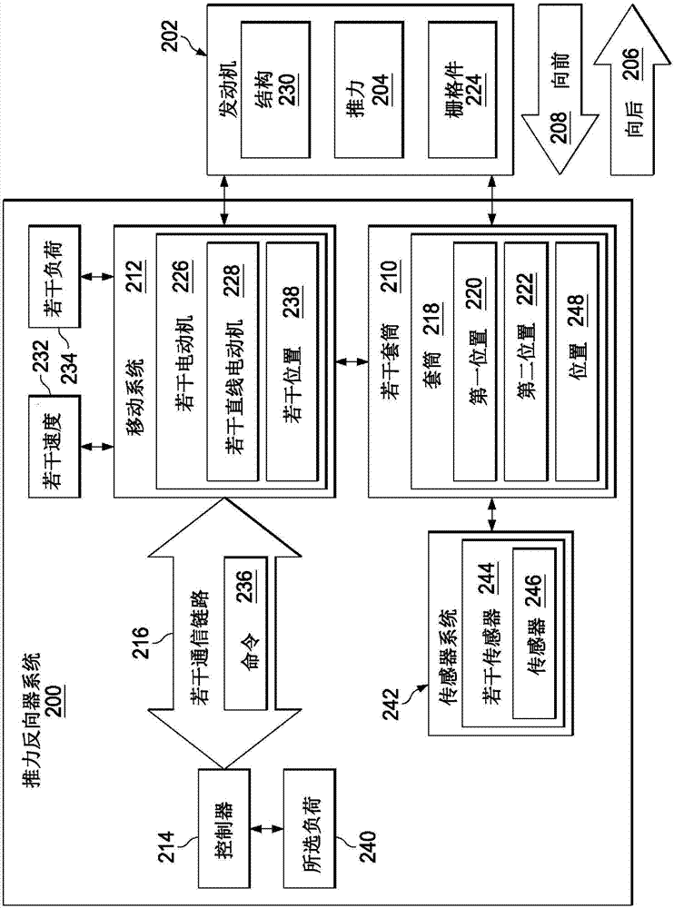 推力反向器系統及其操作方法與流程