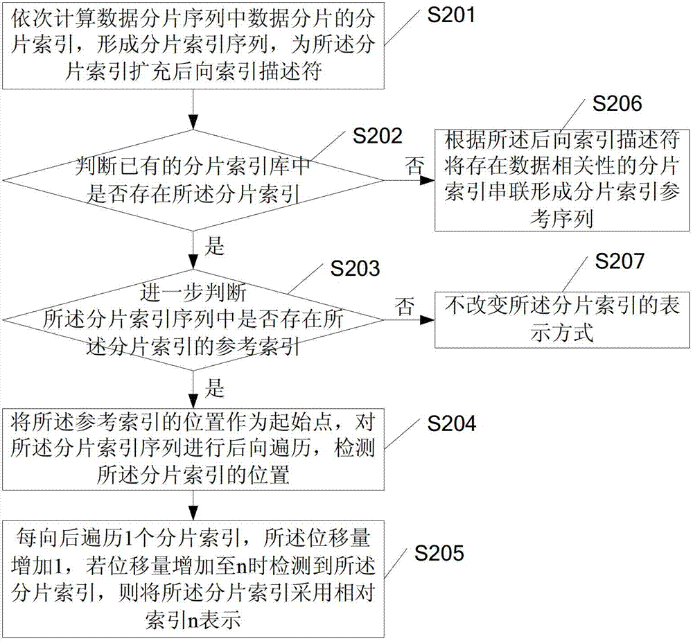 一种数据压缩方法及装置与流程