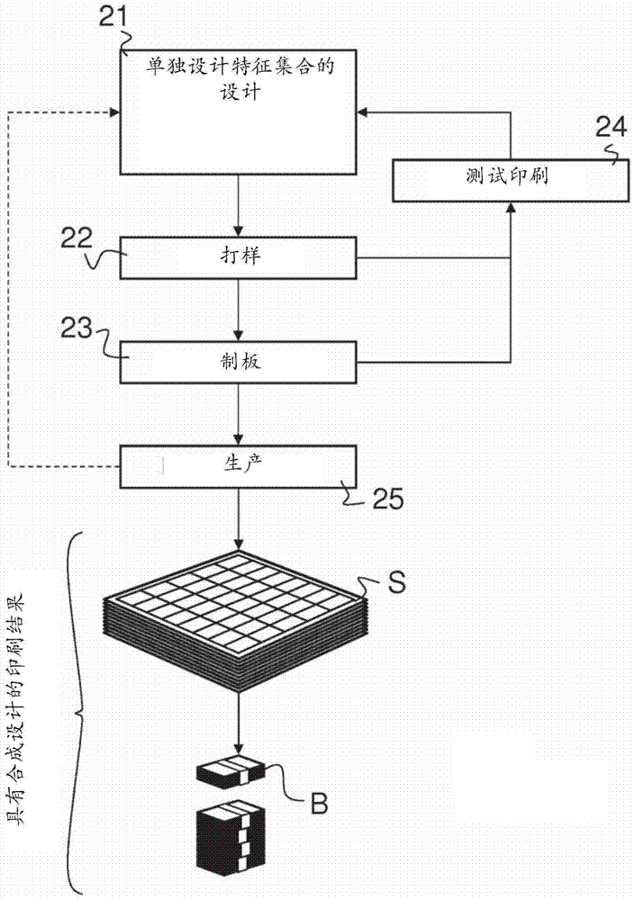 检查安全文件的合成安全设计在生产线设备上的可生产性的方法和用于实施该方法的数字计算机环境与流程