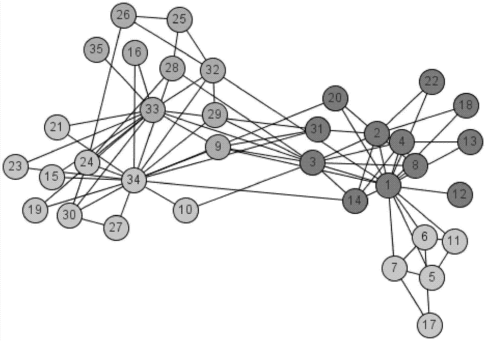 一种网络社团引力导引的可视化布局方法与流程