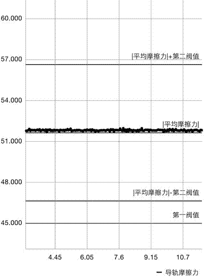 一種電梯導軌質量的檢測方法與流程