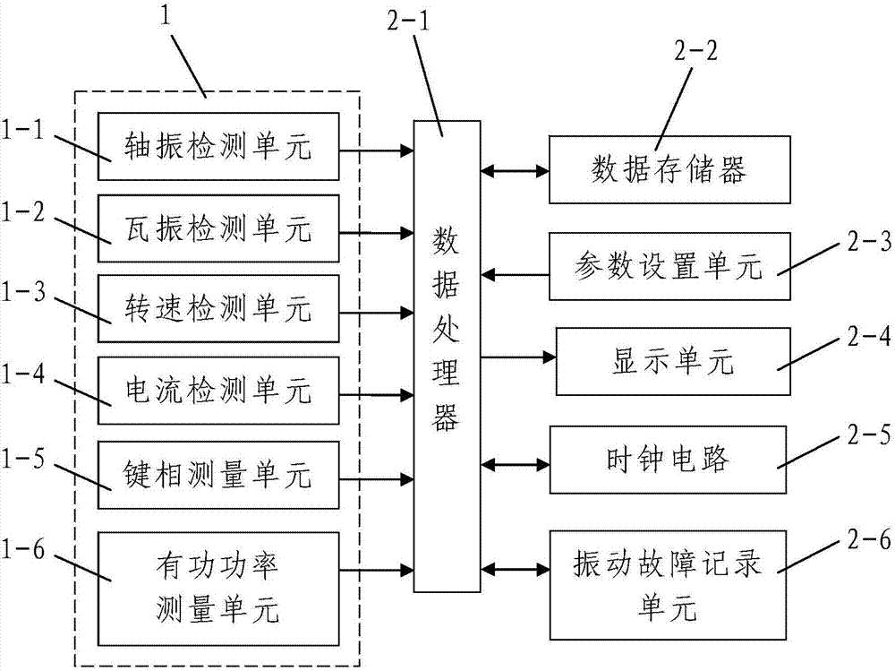 一种基于正向推理的汽轮发电机组振动故障诊断方法与流程