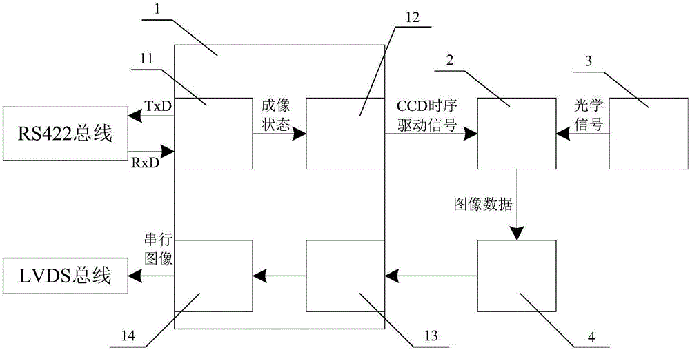 基于CCD器件的大焦面大視場(chǎng)日冕儀的制造方法與工藝