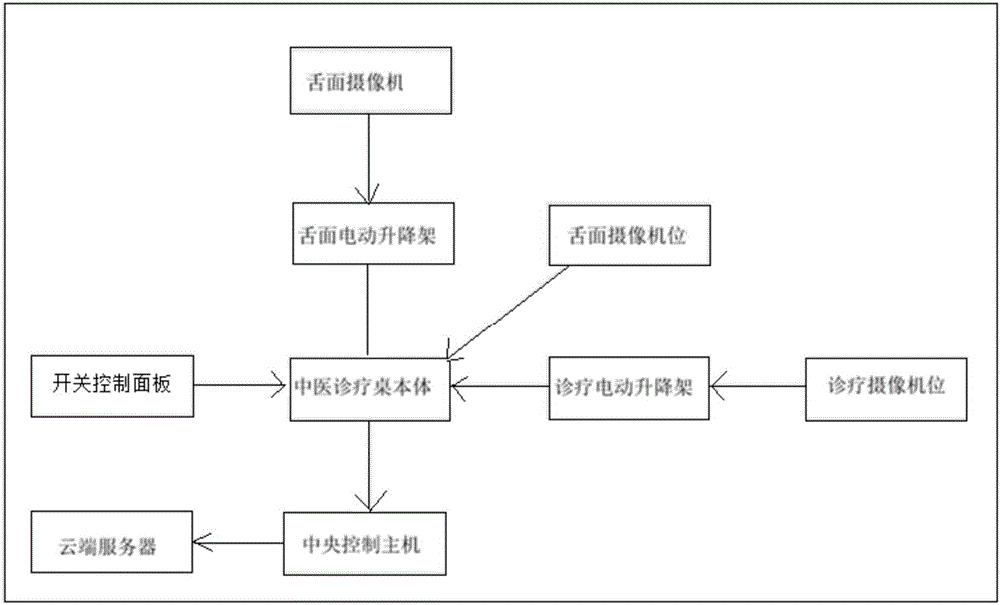 一種多路視頻數(shù)據(jù)信號(hào)切換及電信號(hào)集中控制系統(tǒng)的制造方法與工藝