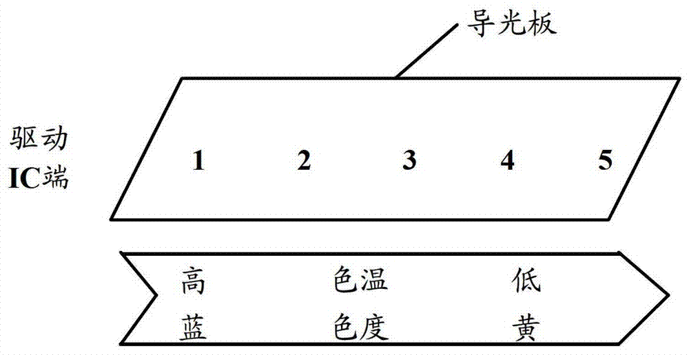 一種背光系統(tǒng)及液晶顯示模組的制造方法與工藝