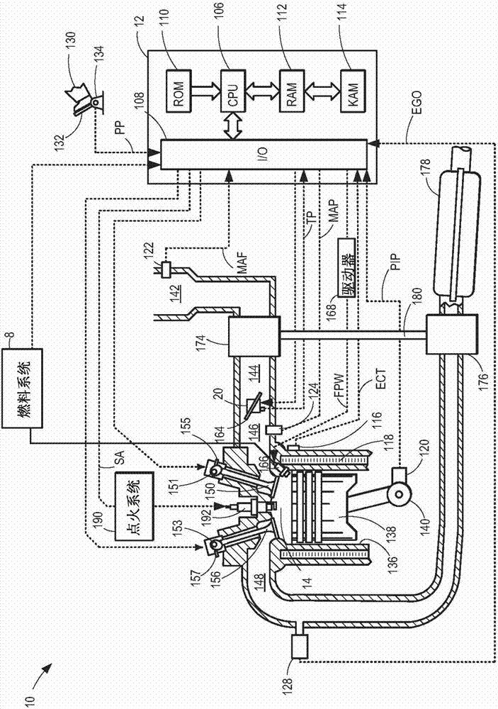 用于發(fā)動(dòng)機(jī)控制的方法和系統(tǒng)與流程