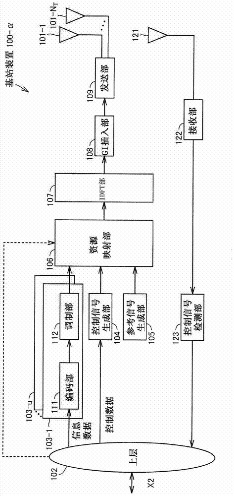 基站裝置、移動臺裝置、通信系統(tǒng)、發(fā)送方法、接收方法以及通信方法與流程