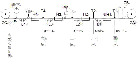 一种多功能软墙基材生产方法与流程