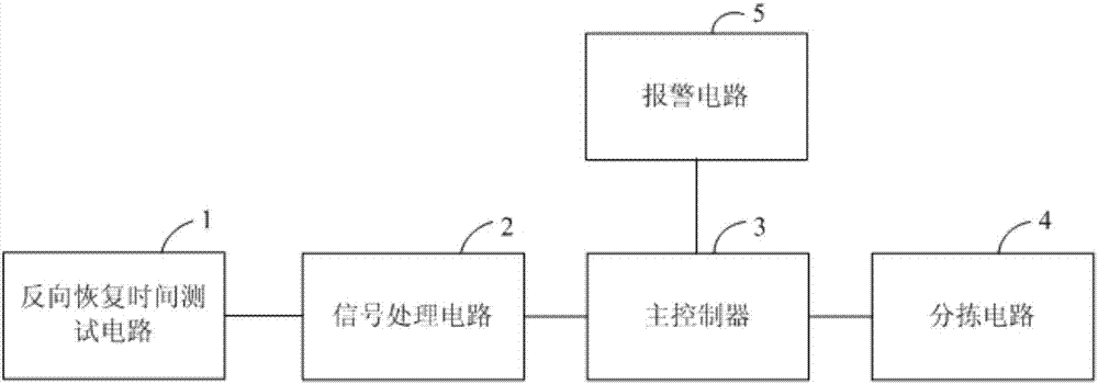 一种基于反向恢复时间筛选二极管的装置的制造方法