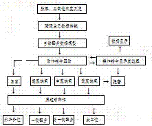 一種睡眠呼吸暫停自動翻身床的制造方法與工藝