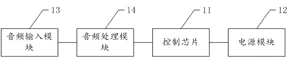 一种随音乐震动的塑身仪的制造方法与工艺