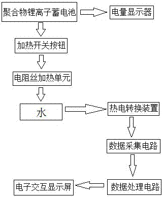 一種分體式智能水杯的制造方法與工藝