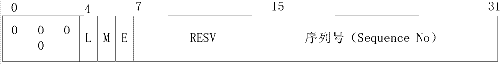 一種報(bào)文處理方法及系統(tǒng)與流程