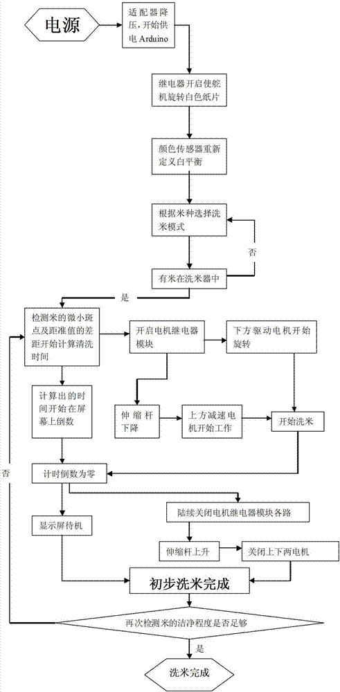 一种新型洗米装置的制造方法