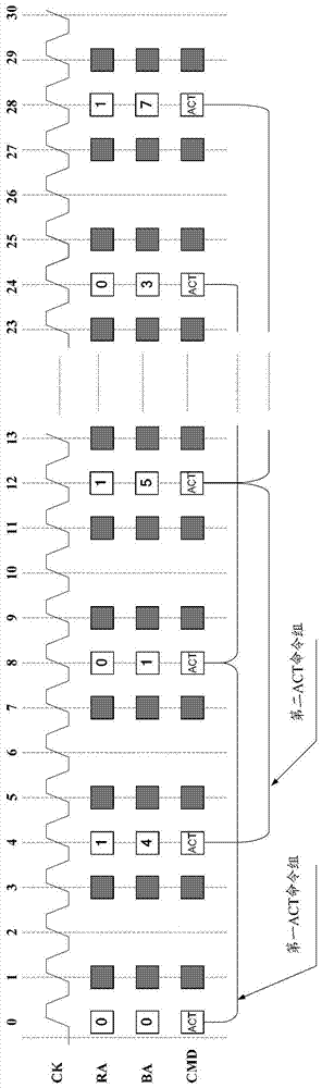 一種內(nèi)存調(diào)度方法及內(nèi)存控制器與流程