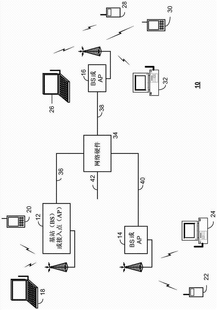 多信道支持的制作方法與工藝