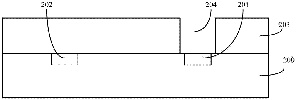 半導(dǎo)體結(jié)構(gòu)的形成方法與流程