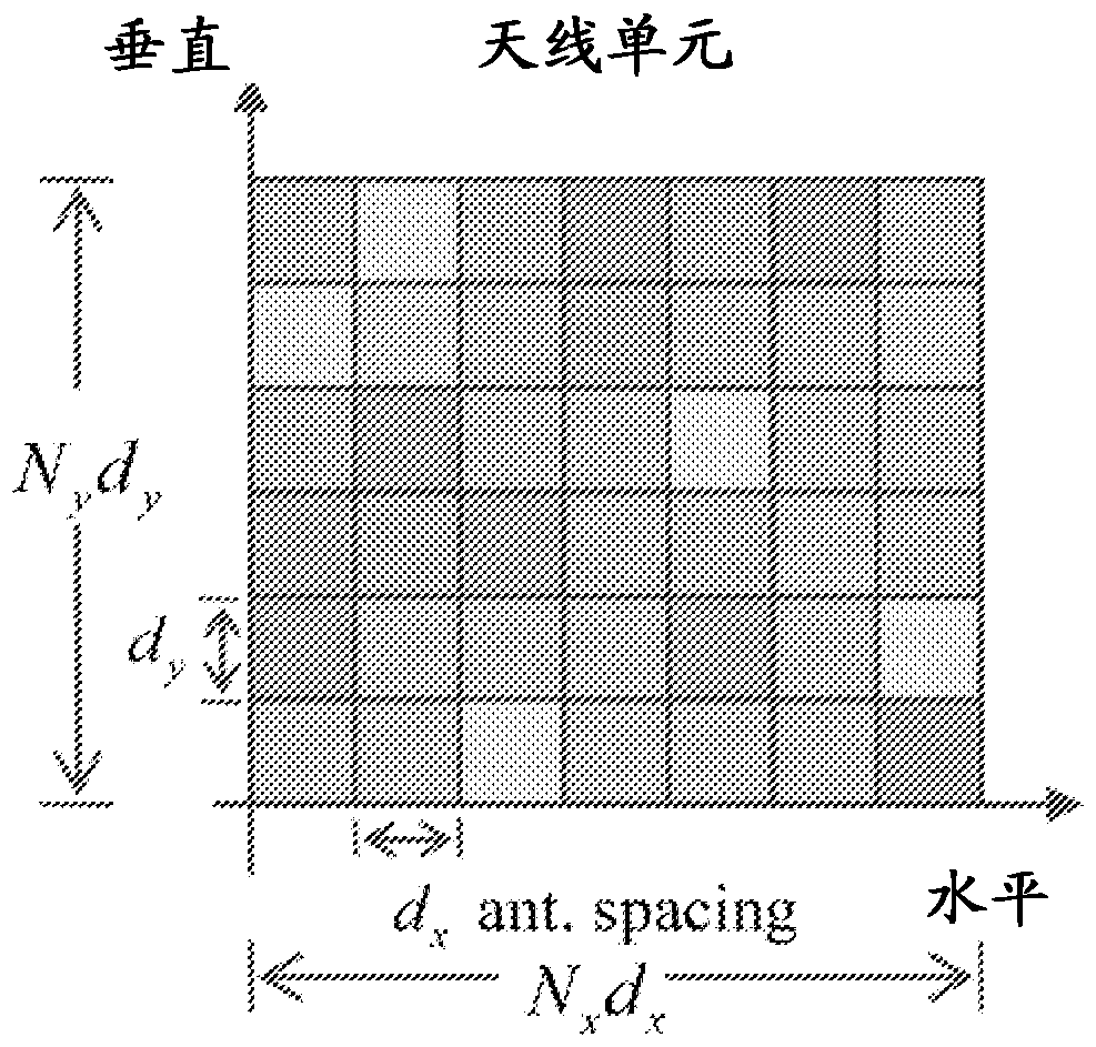 用于多输入/多输出(MIMO)无线通信的空间随机化导频符号传送方法、系统和装置与流程