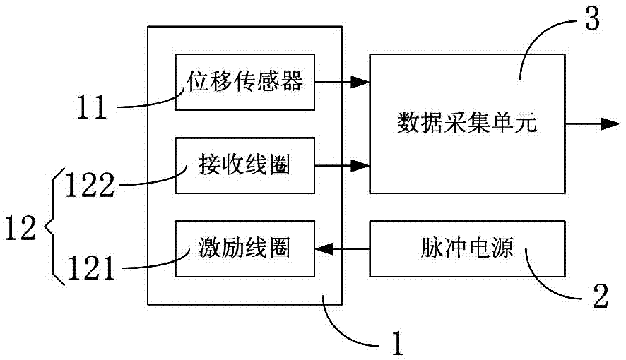 一种大型发电机定子绕组端部机械故障检测方法及装置与流程