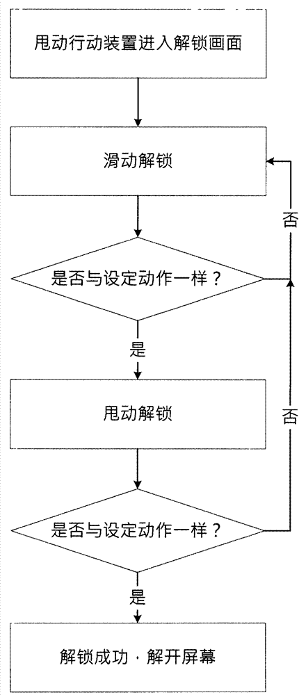 一種混合式解鎖的行動(dòng)裝置的制作方法