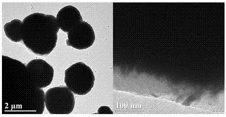 一种核壳结构BiOX@MIL(Fe)光催化剂的制备方法与流程