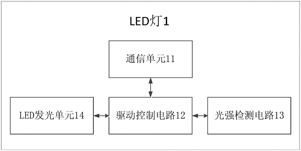 基于直流供電的燈樁一體化功率調(diào)節(jié)設(shè)備和系統(tǒng)的制作方法與工藝