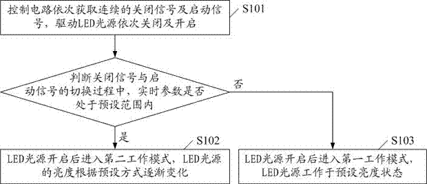 一種基于簡單開關的LED調(diào)光方法與流程