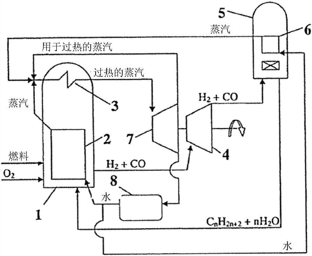 通过回收热机的循环过程中的能量载体进行能量转化的方法与流程