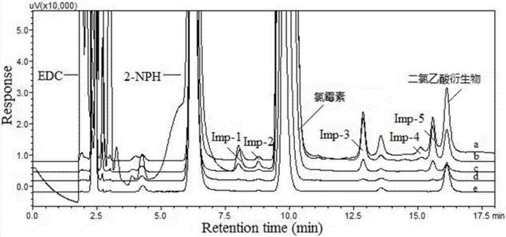 衍生化HPLC?DAD法測定藥物中小分子鹵代羧酸的方法與流程