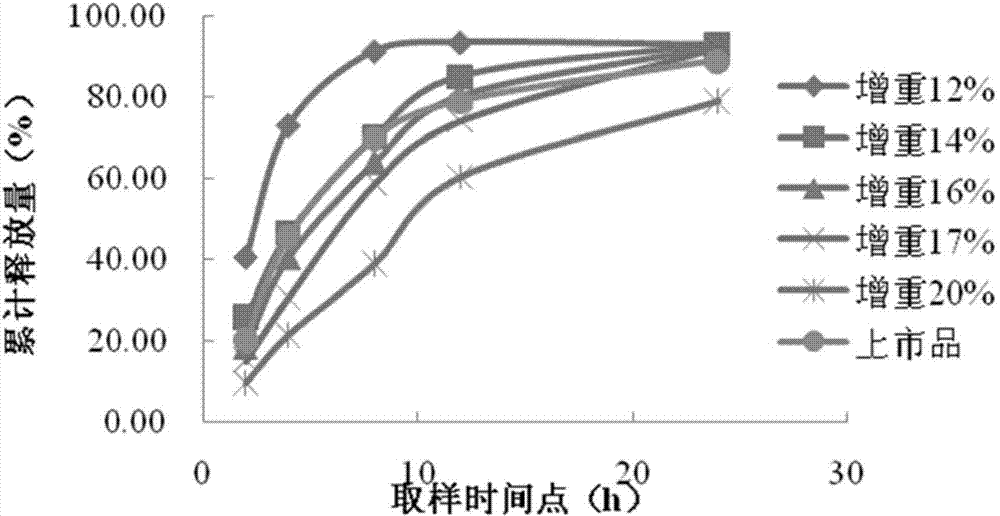 一种盐酸文拉法辛缓释胶囊组合物的制作方法