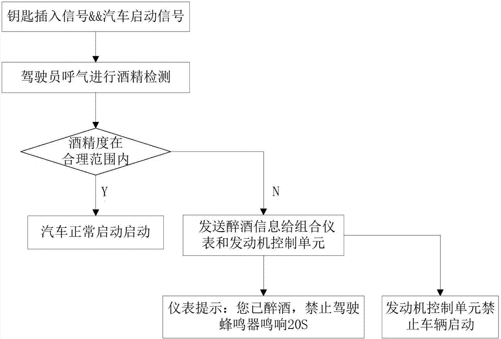 一種汽車的制作方法與工藝