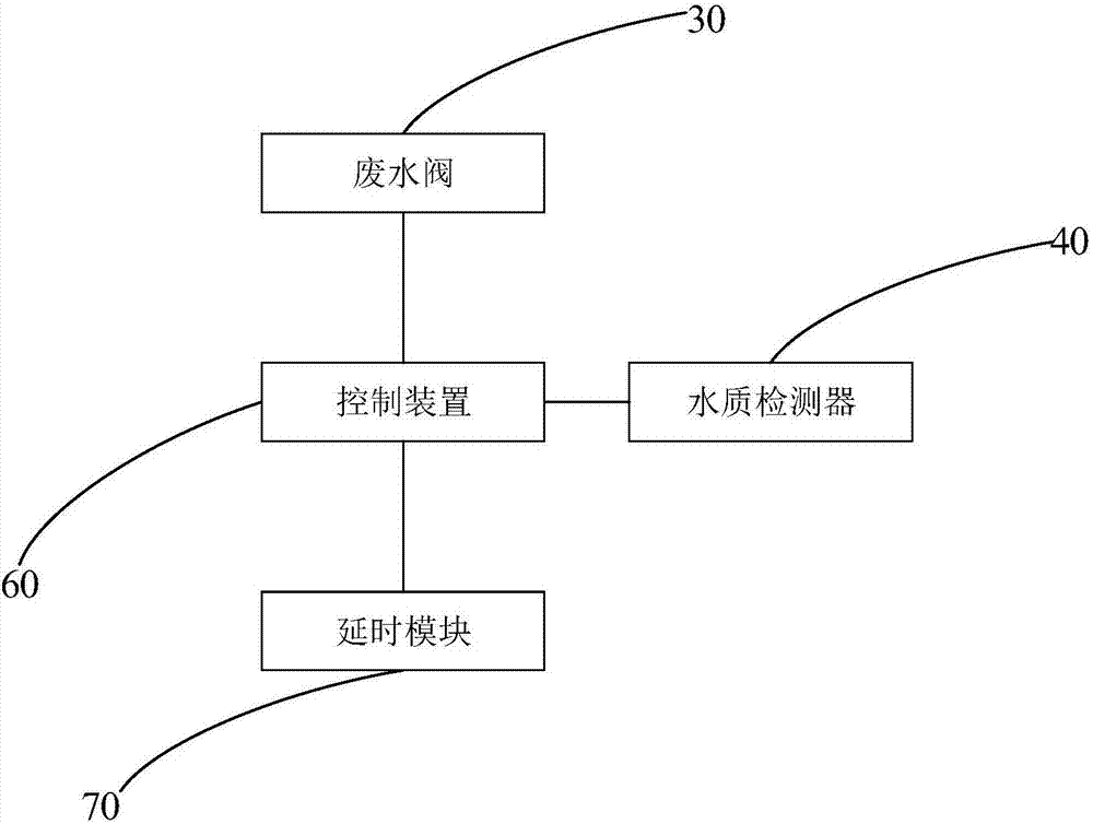 水過濾系統(tǒng)的制作方法與工藝