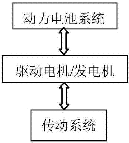 一種插電式混合動(dòng)力結(jié)構(gòu)的制作方法與工藝