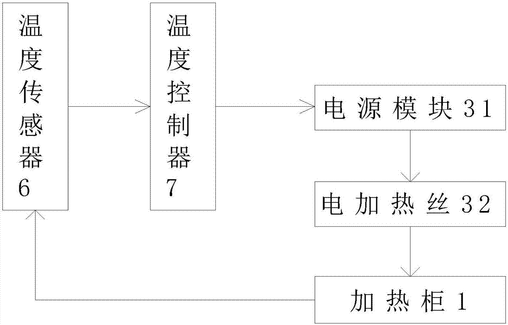 一种用于浮法玻璃生产的加锡装置的制作方法