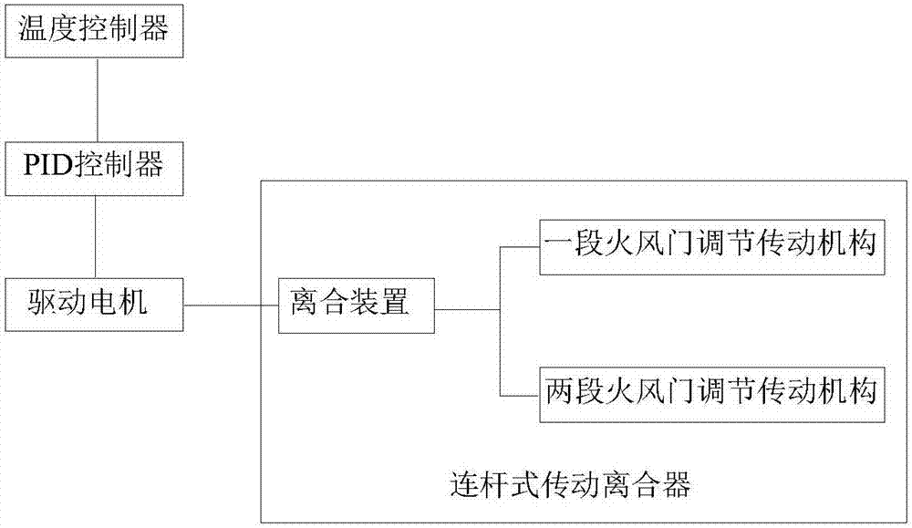 一種加裝在燃?xì)馊紵龣C(jī)上的比例調(diào)節(jié)裝置的制作方法