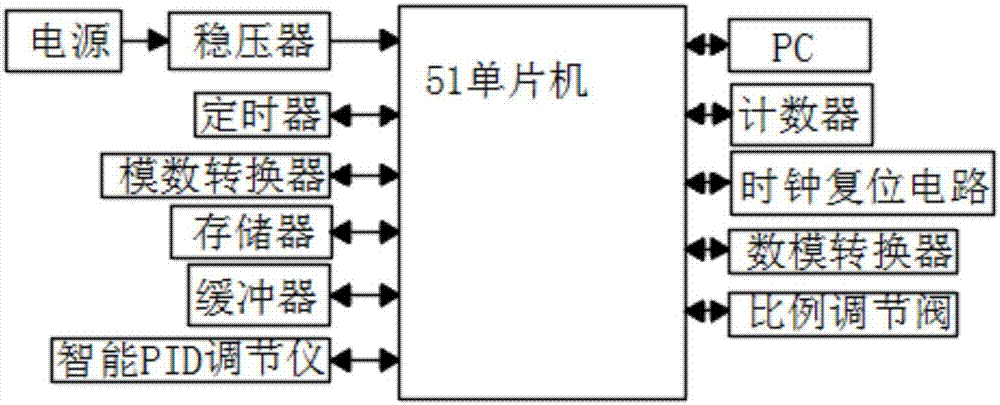 一種自動化控制的暖通閥門的制作方法與工藝