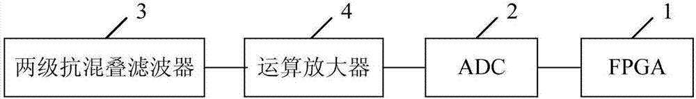 模擬量采集裝置的制作方法