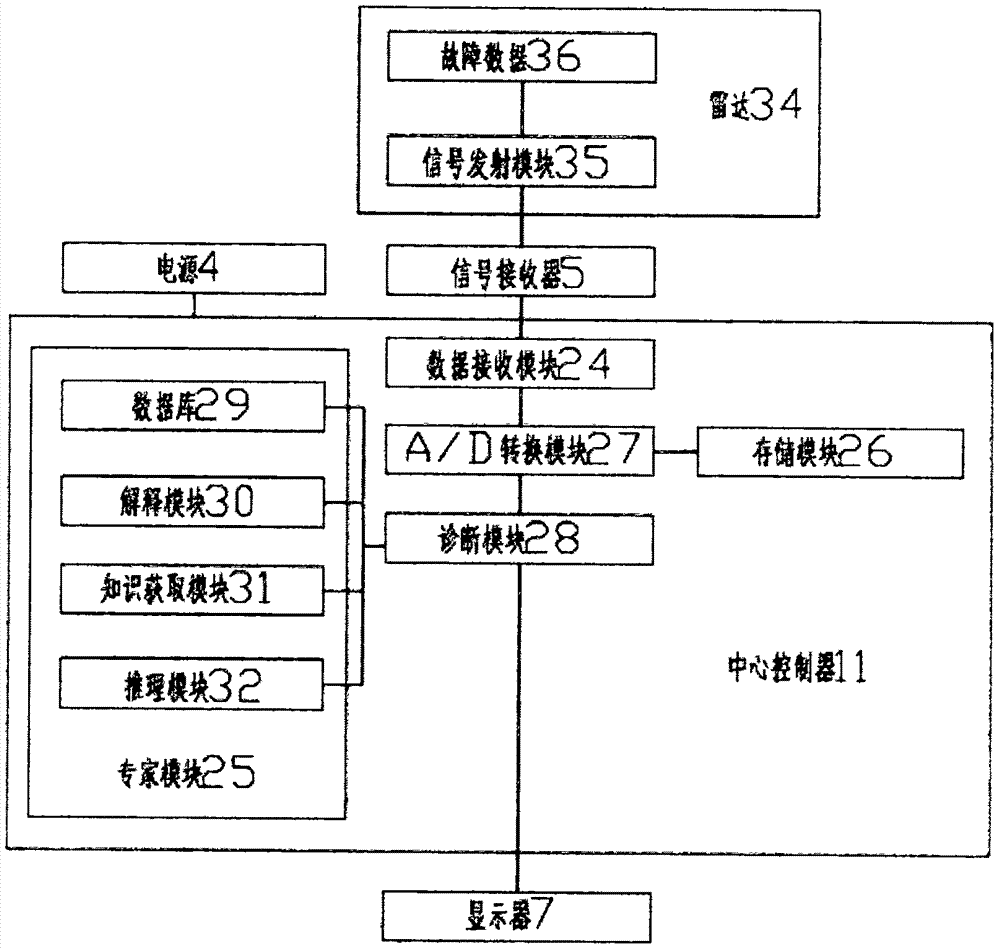 一種雷達(dá)故障遠(yuǎn)程診斷裝置的制作方法