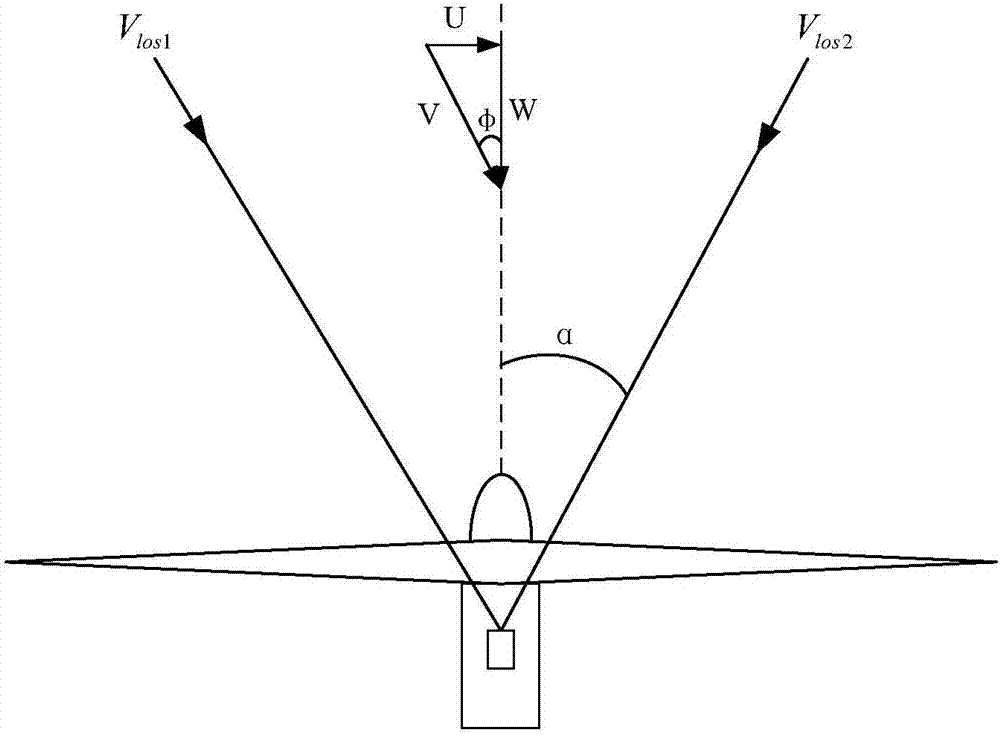 多距離分層測(cè)量風(fēng)場(chǎng)的機(jī)艙式激光測(cè)風(fēng)雷達(dá)的制作方法與工藝