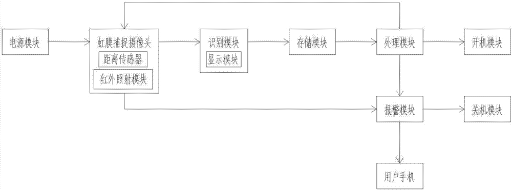 一種用于筆記本電腦和平板的虹膜識(shí)別裝置的制作方法