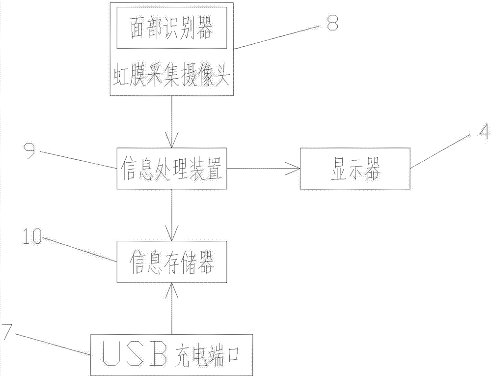 一種便攜式虹膜采集裝置的制作方法