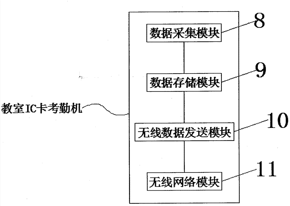 一種學(xué)生人文素質(zhì)教育評(píng)價(jià)系統(tǒng)的制作方法與工藝