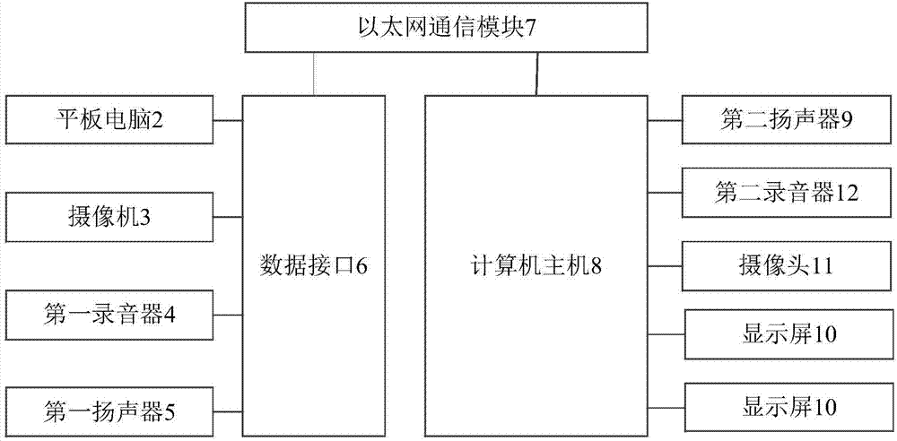 泰语学习计算机系统的制作方法与工艺